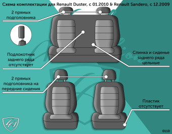 Авточехлы для RENAULT Duster -1, с 01.2010/ RENAULT Sandero -1, с 12.2009, ЦЗС, 2П+1Г Дублин Чёрный / Ёж Синий (арт. 201327la) в магазине Автоатрибут