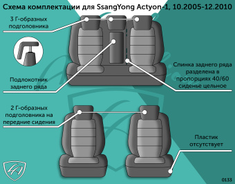 Авточехлы для SSANG YONG Actyon -1, 10.2005-12.2010, РЗС40/60+подлок., 3Г Турин Жаккард Чёрный / Вега (арт. 220002la) в магазине Автоатрибут