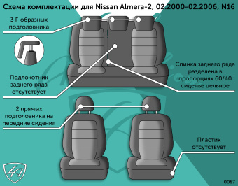 Авточехлы для NISSAN Almera -2, 02.2000-02.2006, N16, РЗС6040, 3Г Дублин Жаккард Чёрный / Зигзаг (арт. 160824la) в магазине Автоатрибут