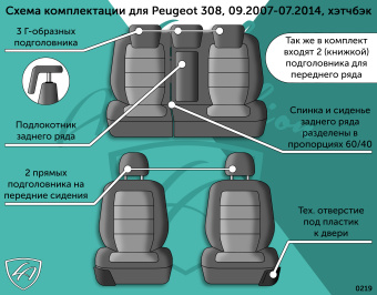 Авточехлы для PEUGEOT 308 -1, 09.2007-07.2014, хэтчбек, РЗСиС60/40 3Г Турин СТ Чёрный / Бежевый / беж / Беж (арт. 180045la) в магазине Автоатрибут