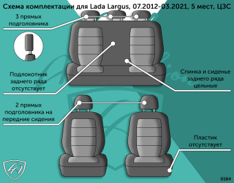 Авточехлы для LADA (ВАЗ) Largus -1, 07.2012-03.2021, 5 мест, ЦЗС, 3П Дублин Жаккард Серый / Стежок Серый (арт. 306367la) в магазине Автоатрибут