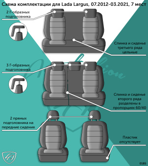 Авточехлы для LADA (ВАЗ) Largus -1, 07.2012-03.2021, 7 мест, 2й р.РЗСиС60/40, 3й р.Универсальн. Турин СТ "Илана+Орегон" Сер / Сер / сер / Сер (арт. 303790la) в магазине Автоатрибут