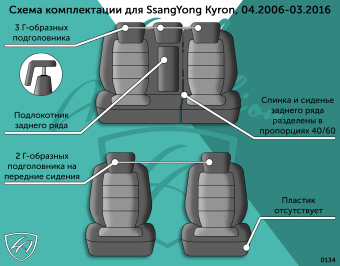 Авточехлы для SSANG YONG Kyron -1, 04.2006-03.2016, РЗСиС40/60+подлок., 3Г Дублин Чёрный / Ёж Синий (арт. 220260la) в магазине Автоатрибут